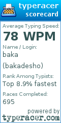 Scorecard for user bakadesho