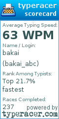 Scorecard for user bakai_abc