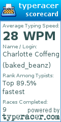 Scorecard for user baked_beanz