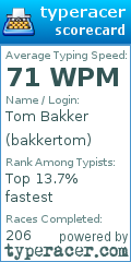 Scorecard for user bakkertom