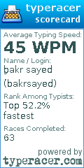 Scorecard for user bakrsayed