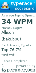 Scorecard for user bakub00