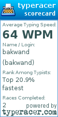 Scorecard for user bakwand