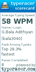 Scorecard for user bala3040
