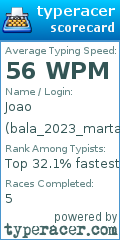 Scorecard for user bala_2023_marta