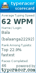 Scorecard for user balaanga22292