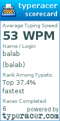 Scorecard for user balab