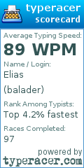 Scorecard for user balader