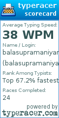 Scorecard for user balasupramaniyan6337