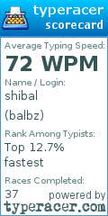 Scorecard for user balbz
