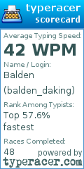 Scorecard for user balden_daking