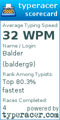 Scorecard for user balderg9