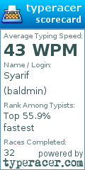 Scorecard for user baldmin