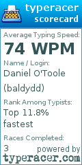 Scorecard for user baldydd