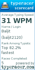 Scorecard for user baljit2120