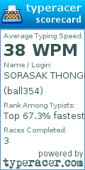 Scorecard for user ball354