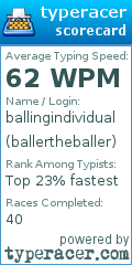 Scorecard for user ballertheballer