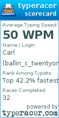 Scorecard for user ballin_c_twentyone