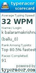 Scorecard for user ballu_0