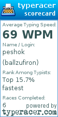 Scorecard for user ballzufiron