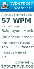 Scorecard for user baloneyousmonk