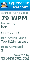 Scorecard for user bam7718