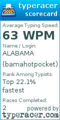 Scorecard for user bamahotpocket