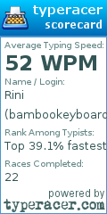 Scorecard for user bambookeyboard
