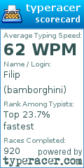 Scorecard for user bamborghini