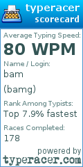 Scorecard for user bamg