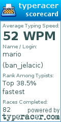 Scorecard for user ban_jelacic