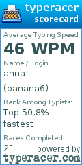 Scorecard for user banana6