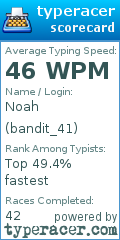 Scorecard for user bandit_41