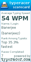 Scorecard for user banerjeez