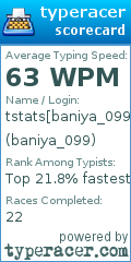 Scorecard for user baniya_099