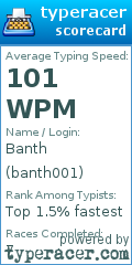 Scorecard for user banth001