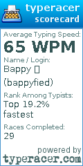 Scorecard for user bappyfied