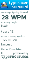 Scorecard for user barb45