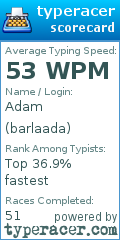 Scorecard for user barlaada
