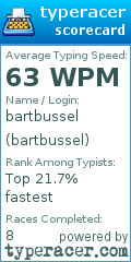 Scorecard for user bartbussel