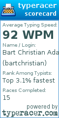Scorecard for user bartchristian