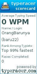 Scorecard for user baru22
