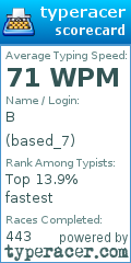 Scorecard for user based_7