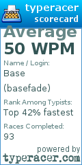 Scorecard for user basefade