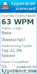 Scorecard for user basescript