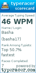 Scorecard for user basha17