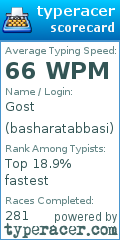 Scorecard for user basharatabbasi