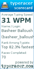 Scorecard for user basheer_balloush
