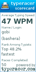 Scorecard for user bashera