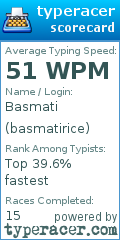 Scorecard for user basmatirice